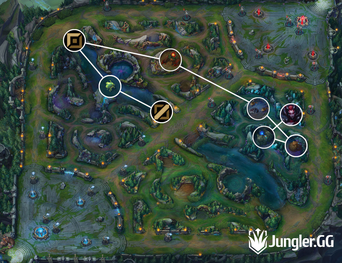 Elise Jungle Path Five Camp Sentinel Clear JG Route Red Team