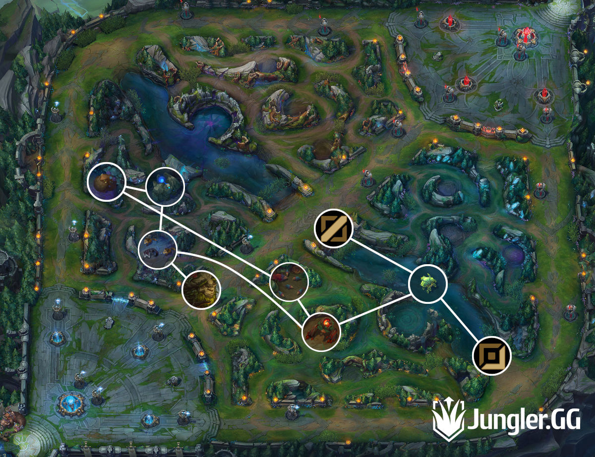 Ivern Jungle Path Six Camp Clear Wolves JG Route Blue Team