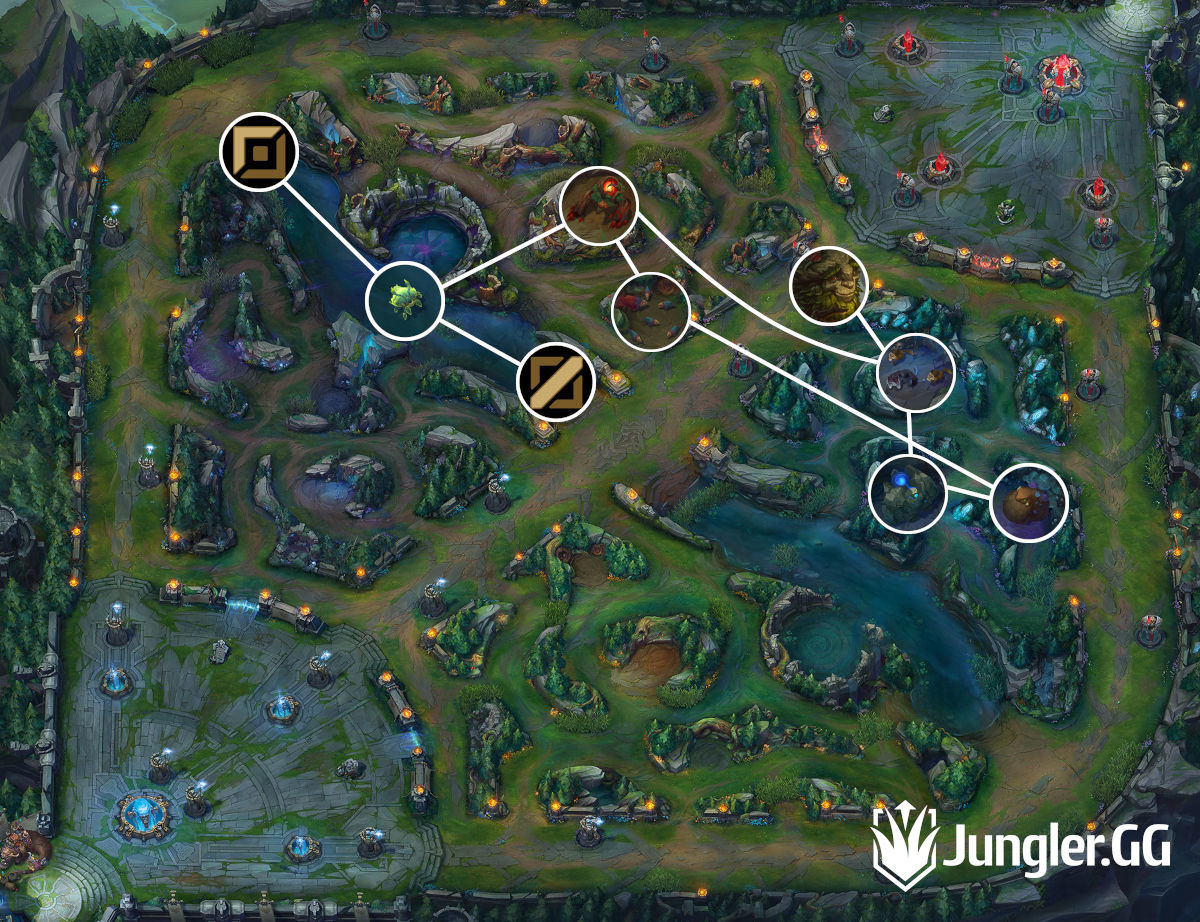 Ivern Jungle Path Six Camp Clear Wolves JG Route Red Team