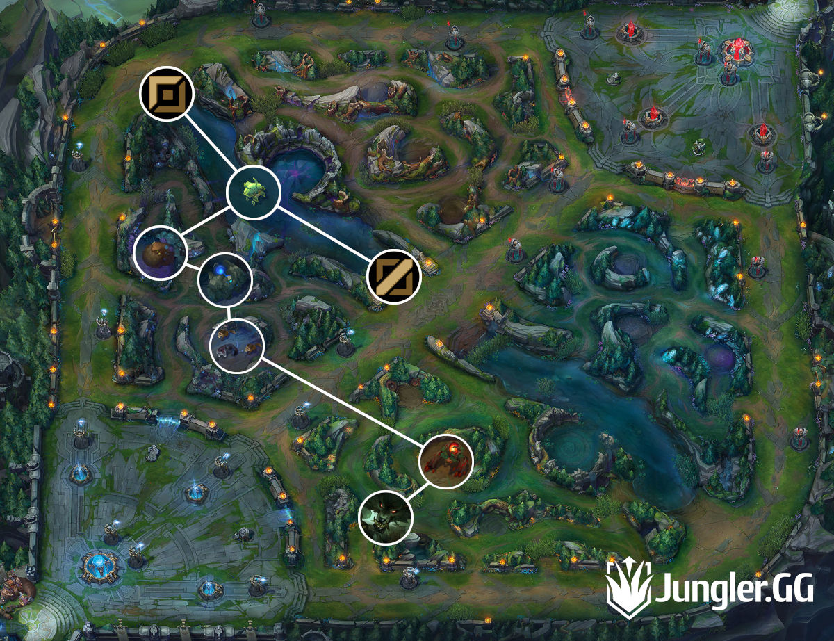 Pro jungle path, S13 routes, clearing guide and build » Jungler.GG