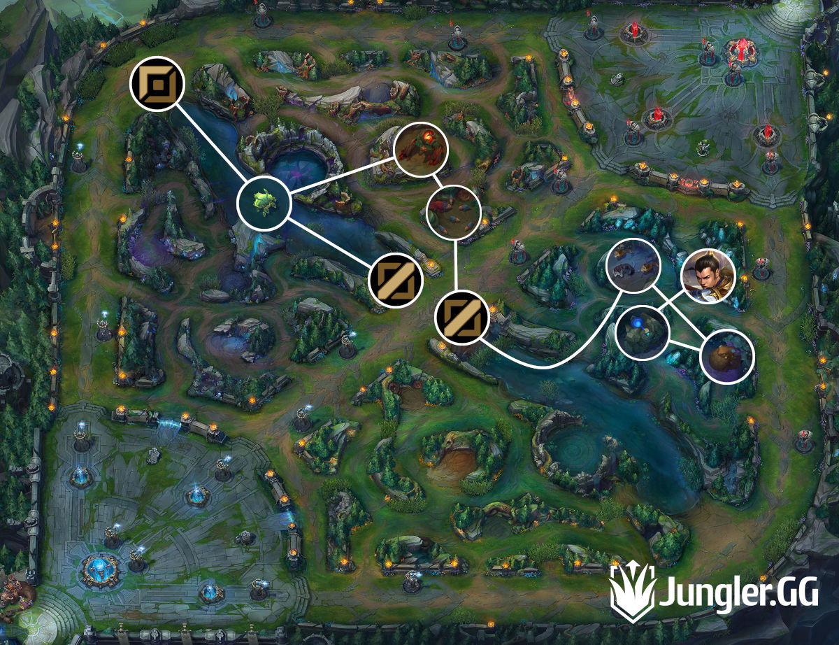 Xin Zhao Jungle Path Fast Gank Clear Sentinel JG Route Red Team