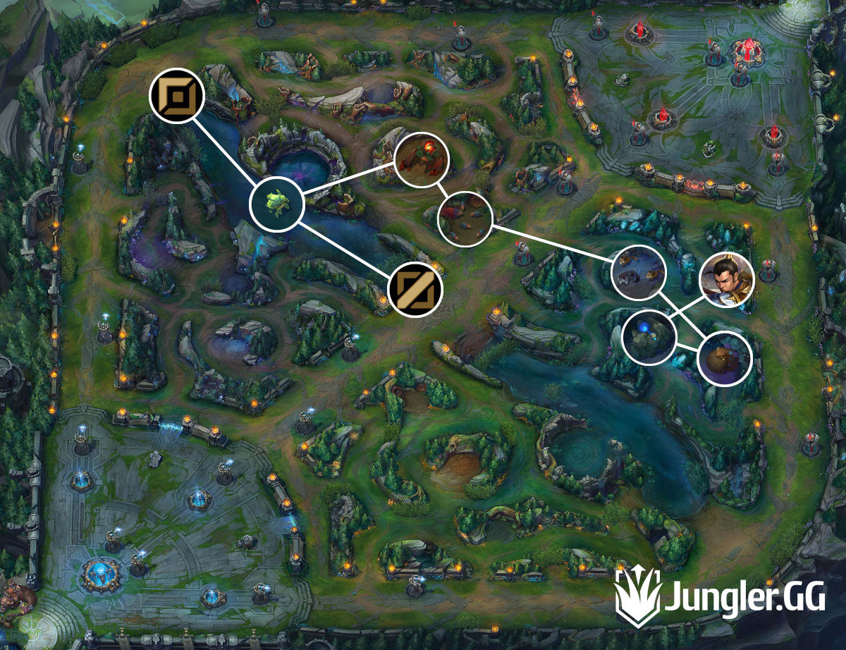 Xin Zhao Jungle Path Six Camp Clear Sentinel JG Route Red Team