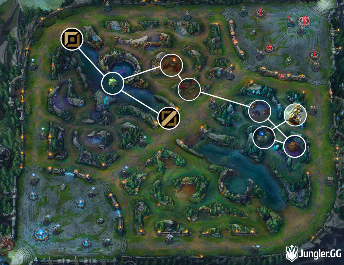 Master Yi JG Path Six Camp Route Sentinel Red Team