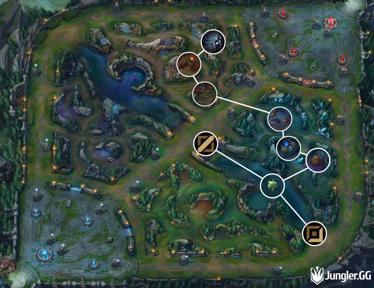 Pro Kindred Jung Route Red Team