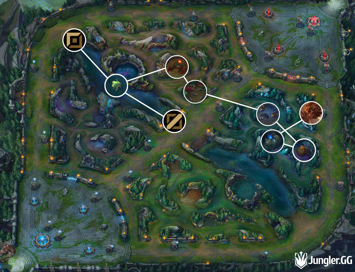 Pro Taliyah JG Route Sentinel Red Team