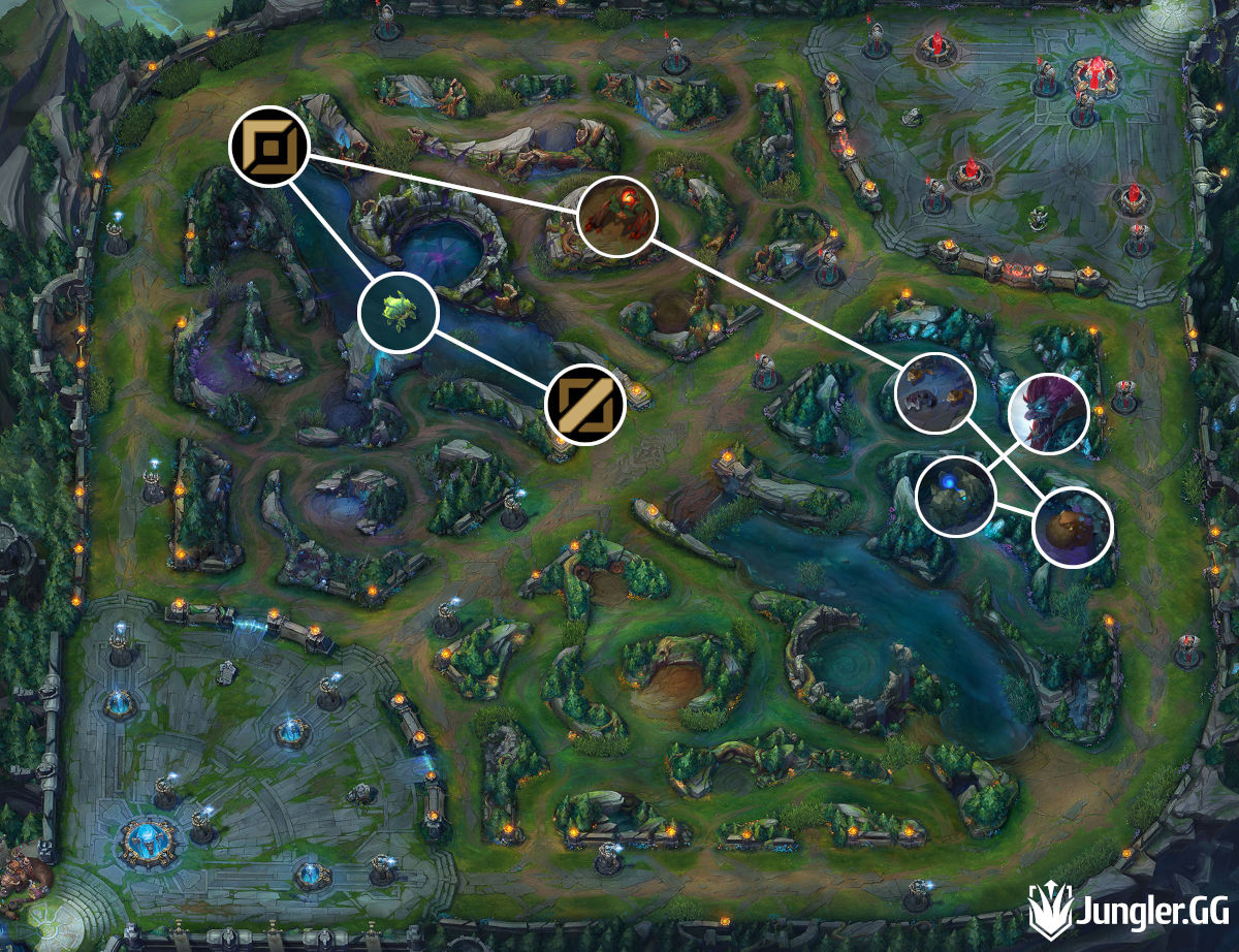 Pro Trundle jungle S12 routes, clearing guide build »