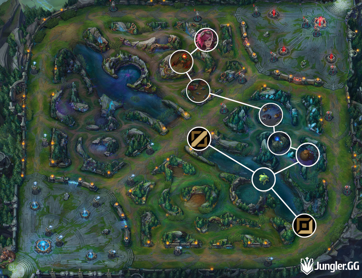 How to jungle in LoL - the Ultimate Jungle guide