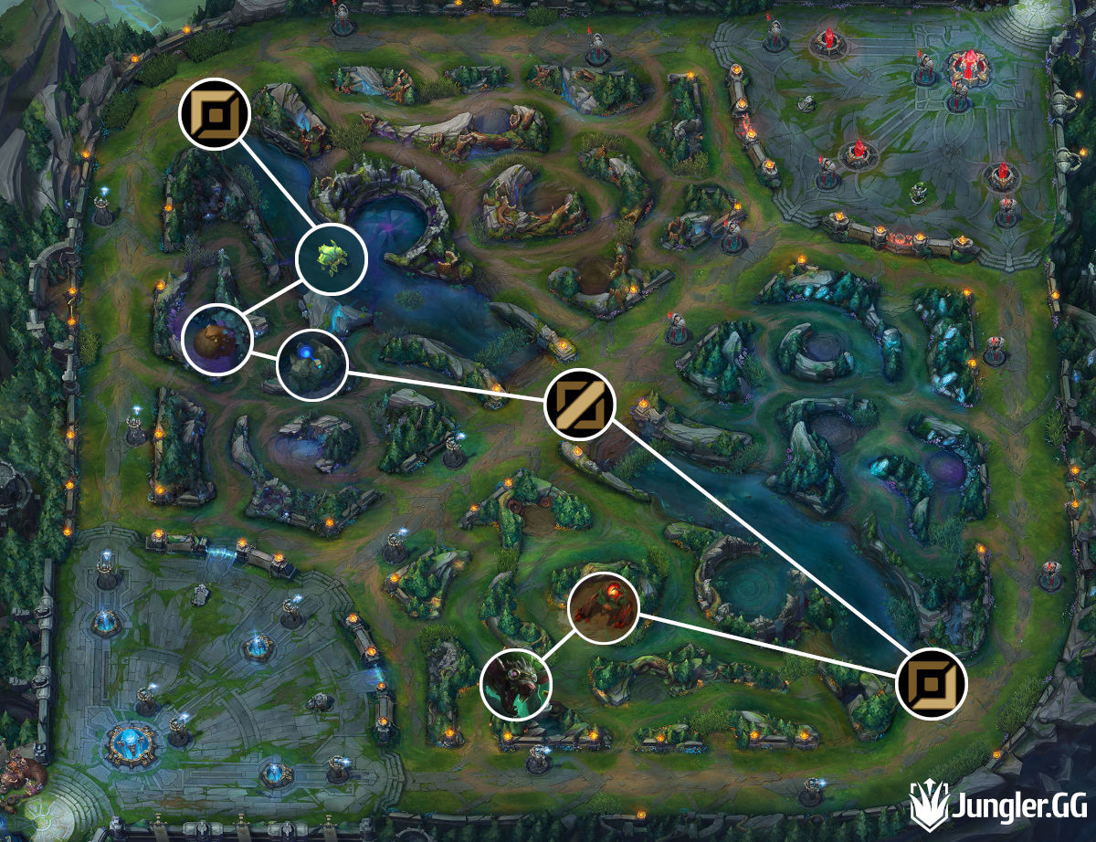 Beginner Twitch Jungle Path Four Camp Route Blue Side