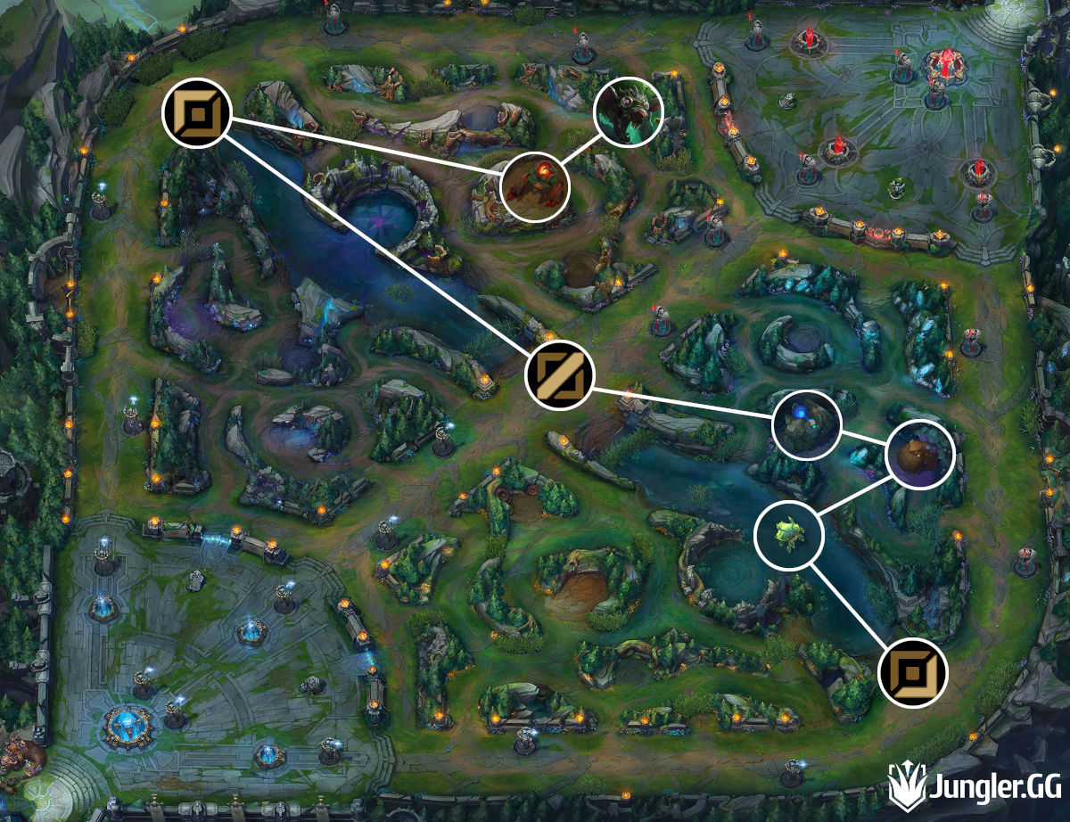 Beginner Twitch Jungle Path Four Camp Route Red Side