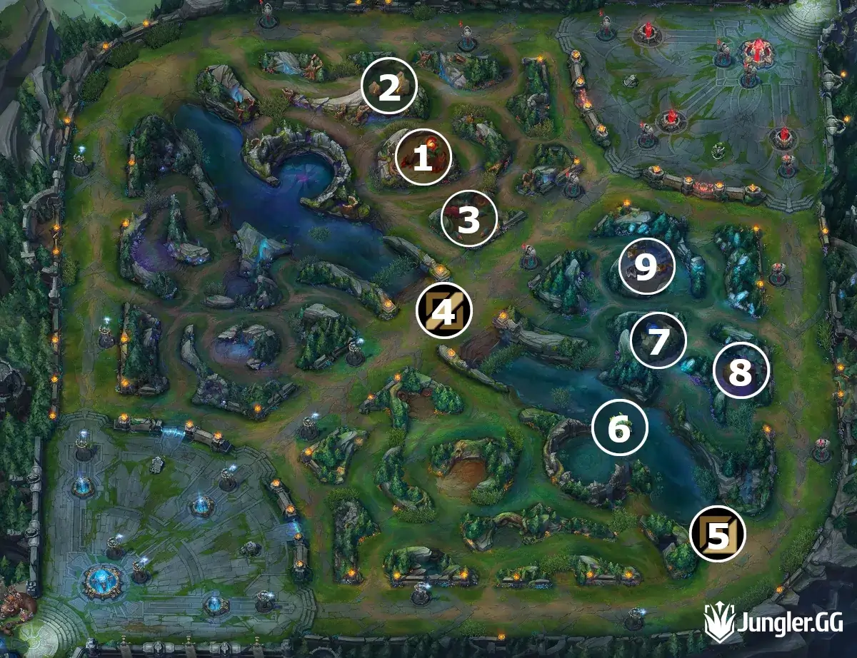Six Camp Jungle Path Two LVL 3 Ganks RKR Red Side JG Clear Guide